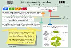 پیشگیری از مسمومیت ناشی از گازها و منوکسیدکربن